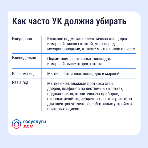 Как часто УК должна убирать 2